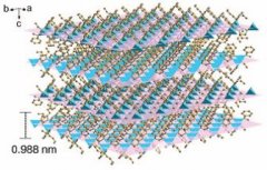Autosorb气体吸附分析仪助力大连化物所杨维慎研究员等在美国《科学》杂志发..